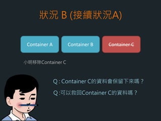 狀況 A
MySQL Image
Container A Container B Container C
建立
Q : Container A 可以查詢到該筆資料嗎？
小明 insert 『我沒寫作業』到
Container B 和 Container C 的MySQL
 