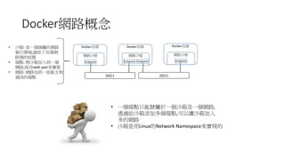 Docker網路概念
Endpoint
網路沙箱
Docker容器
網路1
Endpoint
網路沙箱
Docker容器
Endpoint
網路2
Endpoint
網路沙箱
Docker容器• 沙箱: 是一個隔離的網路
執行環境,儲放了容器網
路棧的組態
• 端點: 將沙箱加入到一個
網路;採用veth pair來實做
• 網路: 網路包括一組能互相
通訊的端點
• 一個端點只能隸屬於一個沙箱及一個網路,
透過給沙箱添加多個端點,可以讓沙箱加入
多的網路
• 沙箱是用Linux的Network Namespace來實現的
 
