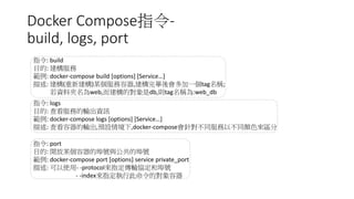 Docker Compose指令-
build, logs, port
指令: build
目的: 建構服務
範例: docker-compose build [options] [Service…]
描述: 建構(重新建構)某個服務容器,建構完畢後會多加一個tag名稱;
若資料夾名為web,而建構的對象是db,則tag名稱為:web_db
指令: logs
目的: 查看服務的輸出資訊
範例: docker-compose logs [options] [Service…]
描述: 查看容器的輸出,預設情境下,docker-compose會針對不同服務以不同顏色來區分
指令: port
目的: 開放某個容器的埠號與公共的埠號
範例: docker-compose port [options] service private_port
描述: 可以使用- -protocol來指定傳輸協定和埠號
- -index來指定執行此命令的對象容器
 