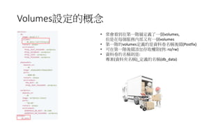 Volumes設定的概念
• 常會看到在第一階層定義了一個volumes,
但是在每個服務內部又有一個volumes
• 第一階的volumes定義的是資料卷名稱後綴(Postfix)
• 可在第一階後綴添加存取權限(例: ro/rw)
• 資料卷的名稱則是:
專案(資料夾名稱)_定義的名稱(db_data)
 