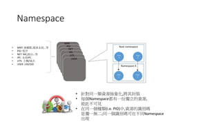 Namespace
MNT
PID
NET
IPC
UTS
USER
• MNT: 掛載點,檔案系統…等
• PID: 程序
• NET: NIC,路由…等
• IPC: 系統IPC
• UTS: 主機/域名
• USER: UID/GID
Proc
1
Proc
2
Root namespace
Proc
1
Proc
2
Namespace A
• 針對同一類資源抽象化,將其封裝
• 每個Namespace都有一份獨立的資源,
彼此不可見
• 在同一個種類(i.e. PID)中,資源的識別碼
是獨一無二;同一個識別碼可在不同Namespace
出現
 