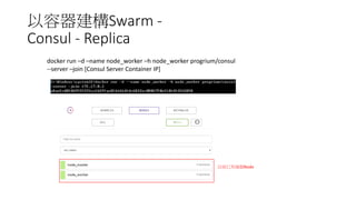 以容器建構Swarm -
Consul - Replica
docker run –d - -name node_worker –h node_worker progrium/consul
--server –join [Consul Server Container IP]
目前已有兩個Node
 