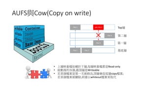 AUFS與Cow(Copy on write)
File 1 File 2
File 3
File 4
File 1 .wh.File 3 Top層
基底層
第一層
第二層
• 上層映象檔依賴於下層,每層映象檔都是Read-only
• 啟動後的容器,最頂層是Writeable
• 若某個檔案是第一次被修改,頂層會從底層copy檔案;
若某個檔案被刪除,則會以whiteout檔案來取代
 