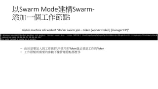 以Swarm Mode建構Swarm-
添加一個工作節點
docker-machine ssh worker1 “docker swarm join - -token [worker token]
--advertise-addr [worker1 IP] [manager1 IP]”
• 由於是要加入到工作族群,所使用的Token就必須是工作的Token
• 工作節點所需要的參數不像管理節點那麼多
 