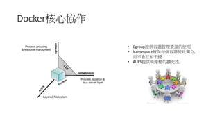 Docker核心協作
• Cgroup提供容器管理資源的使用
• Namespace確保每個容器彼此獨立,
而不會互相干擾
• AUFS提供映像檔的擴充性
 