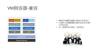 VM與容器-兼容
Physical Server
Hypervisor
OS
Docker Engine
Bins/Libs
App 1
Bins/Libs
App 2
OS
Docker Engine
Bins/Libs
App 3
Bins/Libs
App 4
• VM對於硬體的隔離性相較於容器為佳
• 以VM作為硬體隔離的邊界控制,而在VM
中使用容器
• 每一個應用程式跑在一個容器上
 