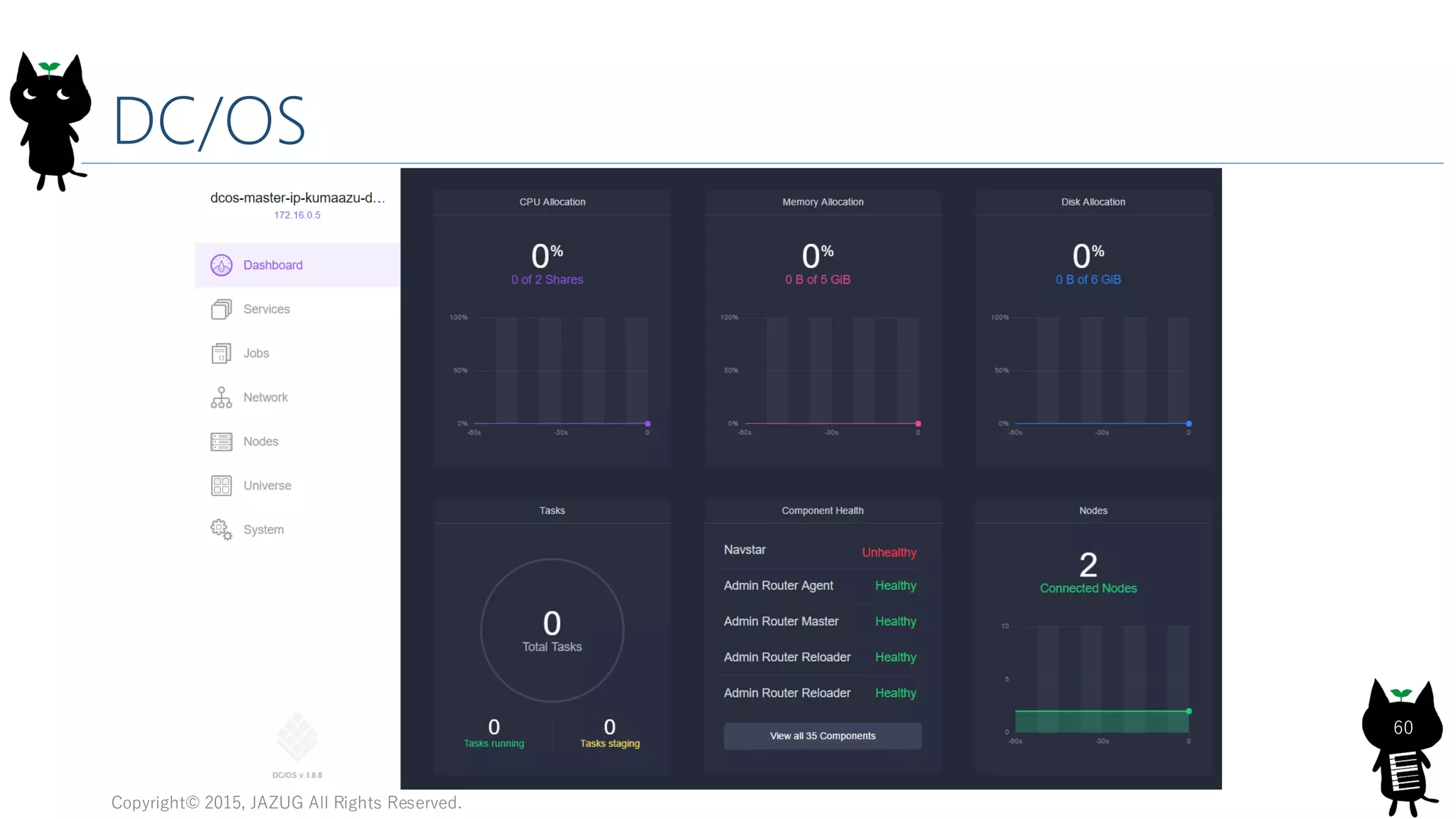 DC/OS
Copyright© 2015, JAZUG All Rights Reserved.
60
 