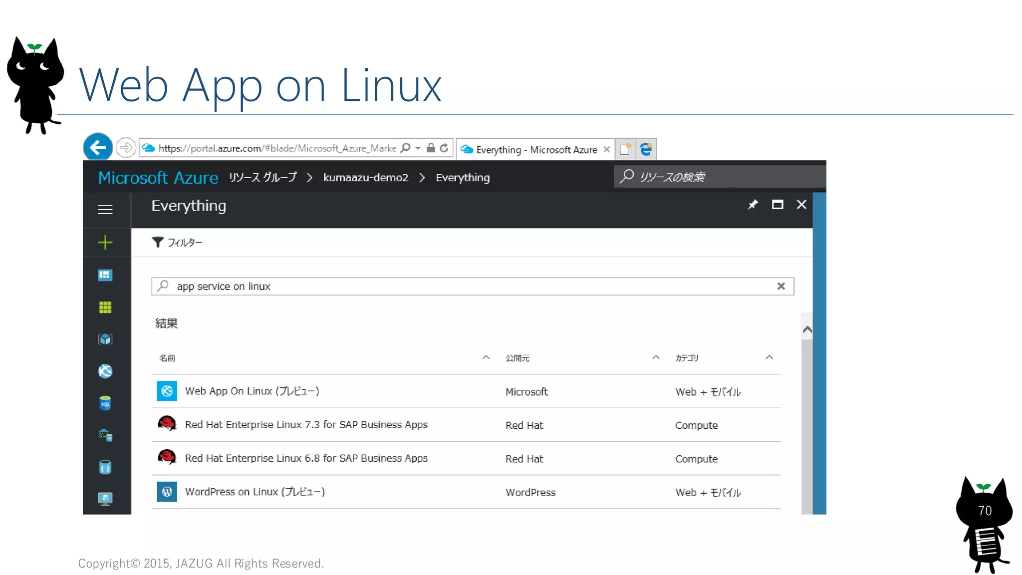 Web App on Linux
Copyright© 2015, JAZUG All Rights Reserved.
70
 