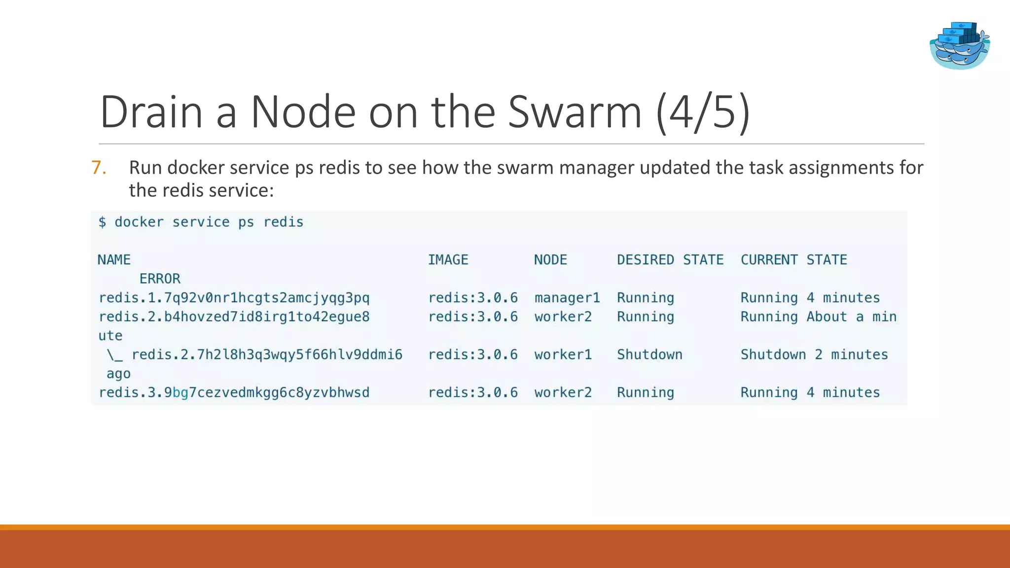 Drain a Node on the Swarm (4/5)
7. Run docker service ps redis to see how the swarm manager updated the task assignments for
the redis service:
 