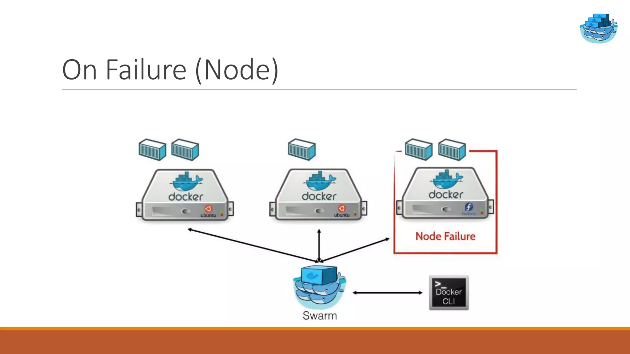 On Failure (Node)
 