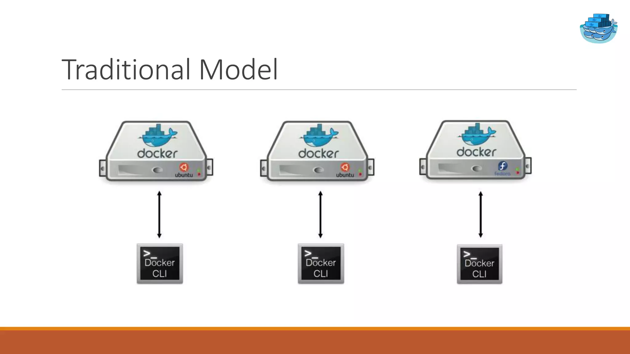 Traditional Model
 