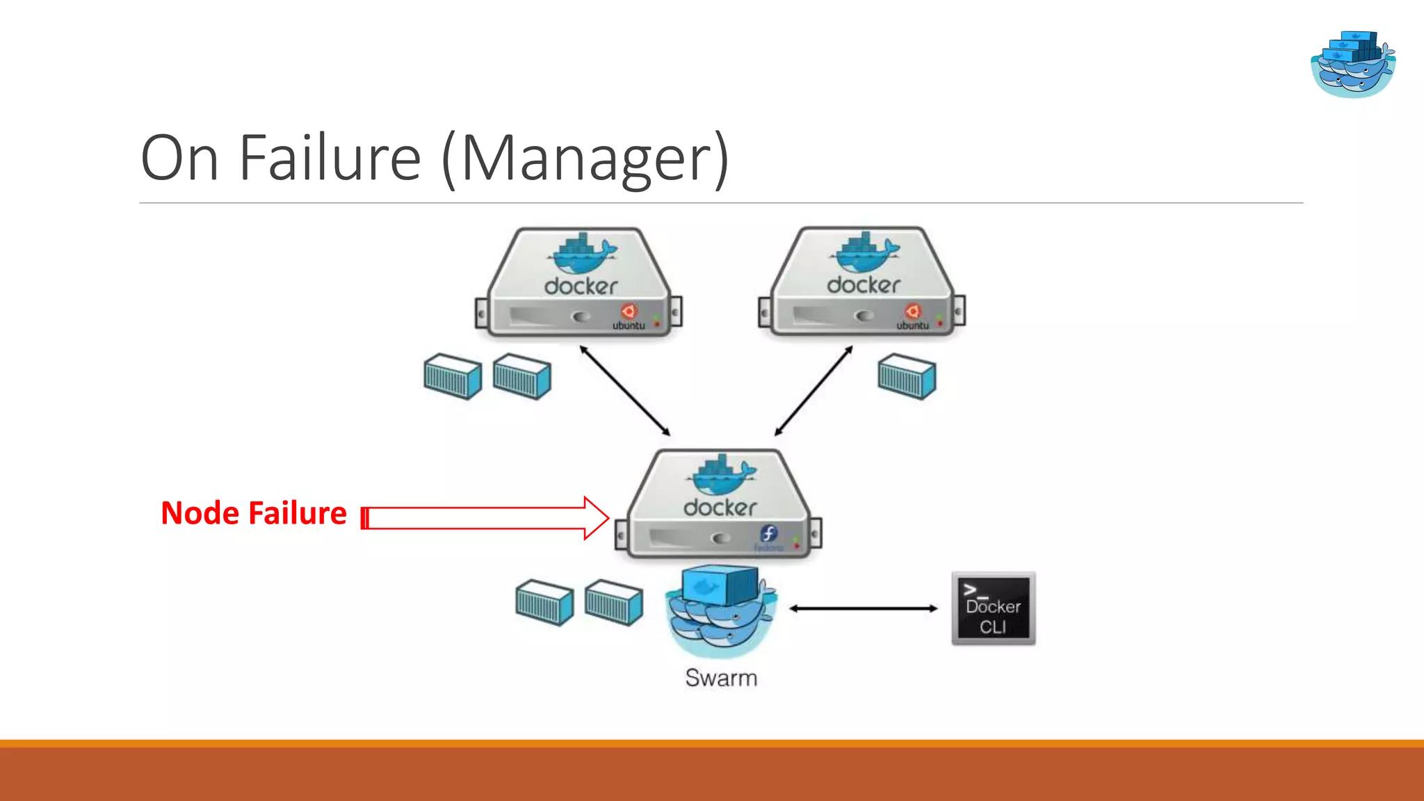 On Failure (Manager)
Node Failure
 