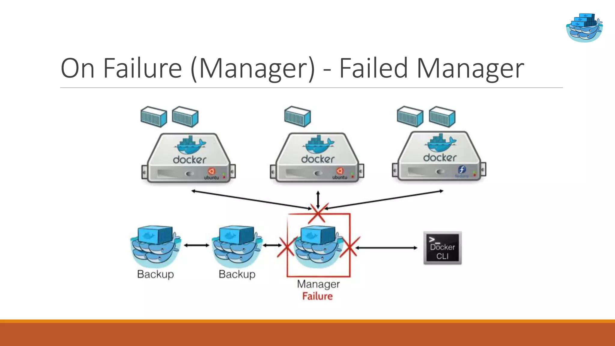 On Failure (Manager) - Failed Manager
 