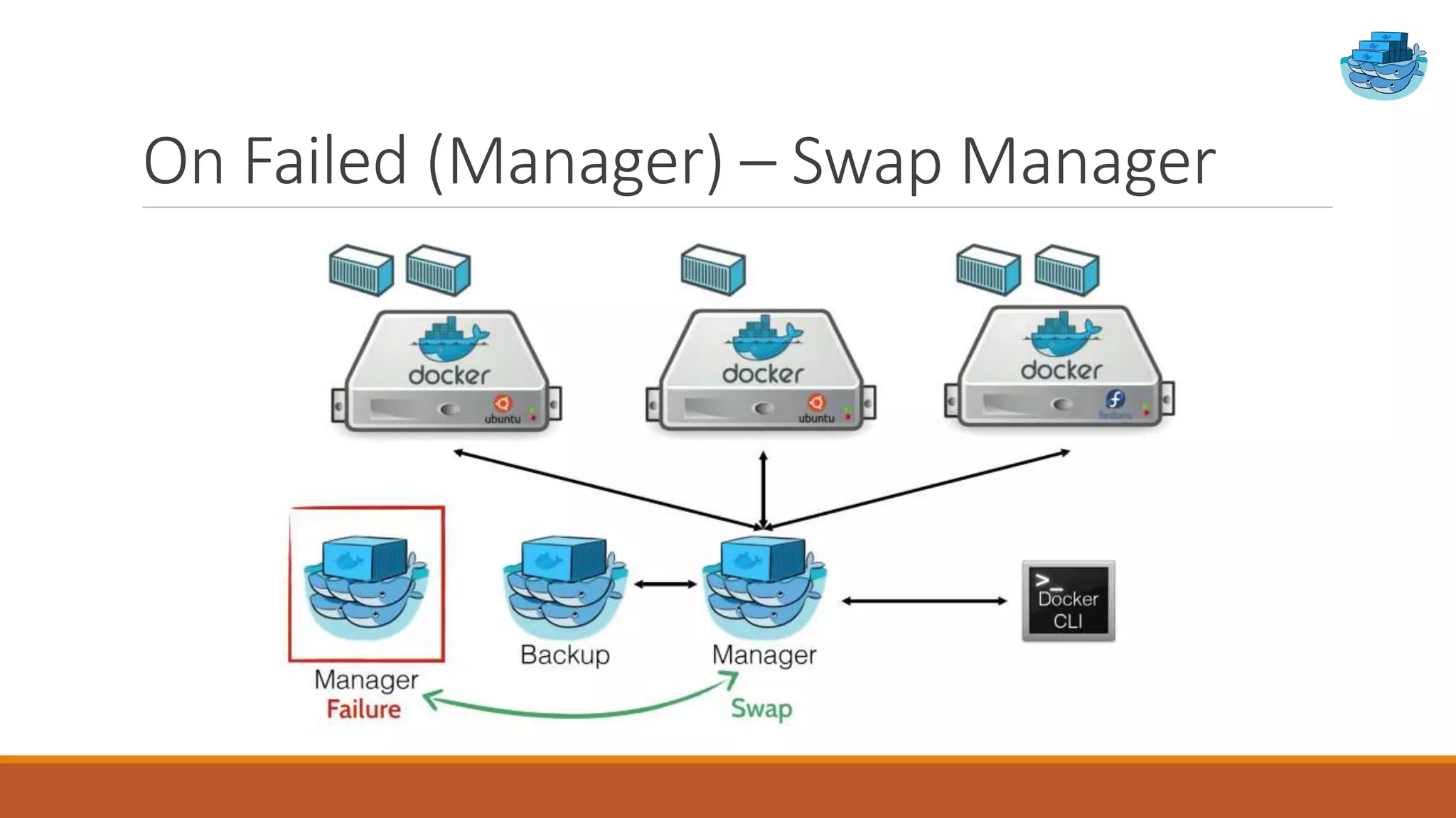 On Failed (Manager) – Swap Manager
 