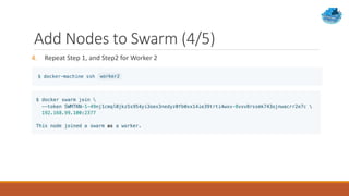 Add Nodes to Swarm (4/5)
4. Repeat Step 1, and Step2 for Worker 2
 