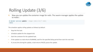Rolling Update (3/6)
4. Now you can update the container image for redis. The swarm manager applies the update
to nodes :
The scheduler applies rolling updates as follows by default:
• Stop the first task.
• Schedule update for the stopped task.
• Start the container for the updated task.
• If the update to a task returns RUNNING, wait for the specified delay period then start the next task.
• If, at any time during the update, a task returns FAILED, pause the update.
 