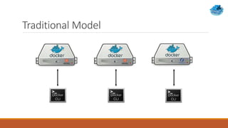 Traditional Model
 