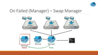 On Failed (Manager) – Swap Manager
 