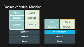 Docker vs Virtual Machine
 