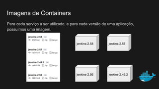 Imagens de Containers
Para cada serviço a ser utilizado, e para cada versão de uma aplicação,
possuímos uma imagem.
jenkins-2.58 jenkins-2.57
jenkins-2.56 jenkins-2.46.2
 