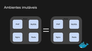 Ambientes imutáveis
Redis
MySQLPHP
Nginx
PC01
Redis
MySQLPHP
Nginx
PC02
 