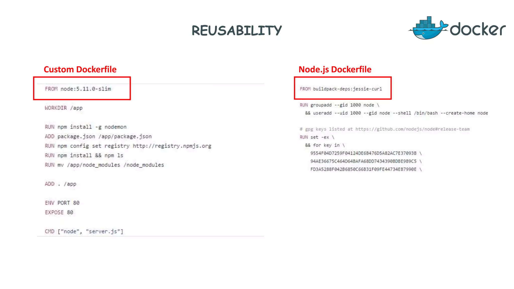 REUSABILITY
Custom Dockerfile Node.js Dockerfile
 