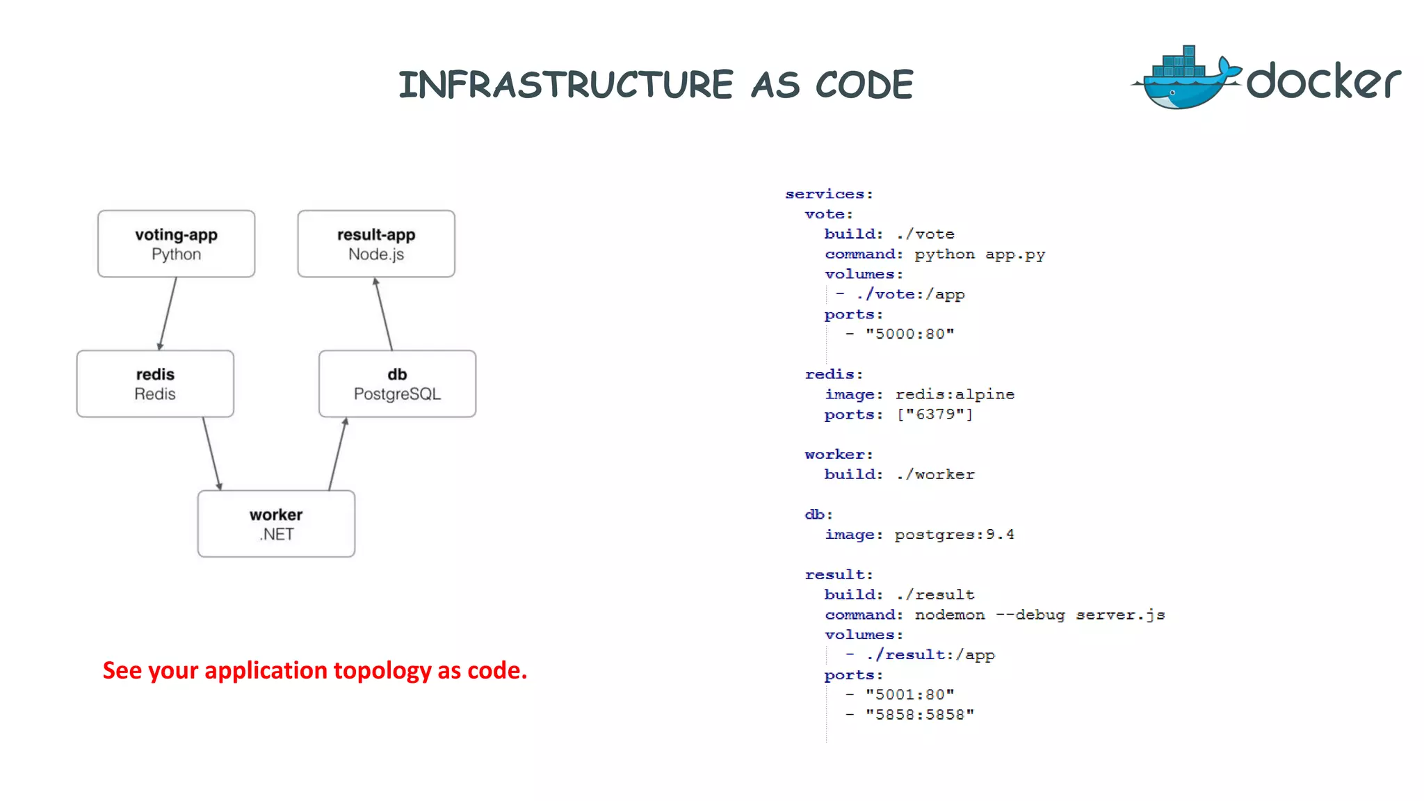 INFRASTRUCTURE AS CODE
See your application topology as code.
 