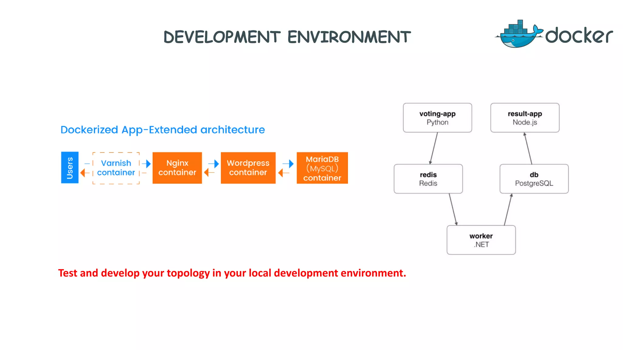 DEVELOPMENT ENVIRONMENT
Test and develop your topology in your local development environment.
 