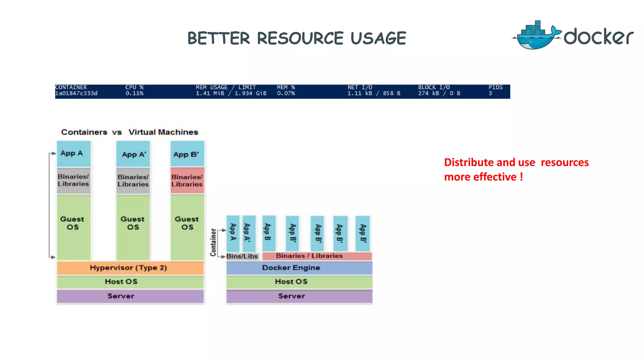 BETTER RESOURCE USAGE
Distribute and use resources
more effective !
 