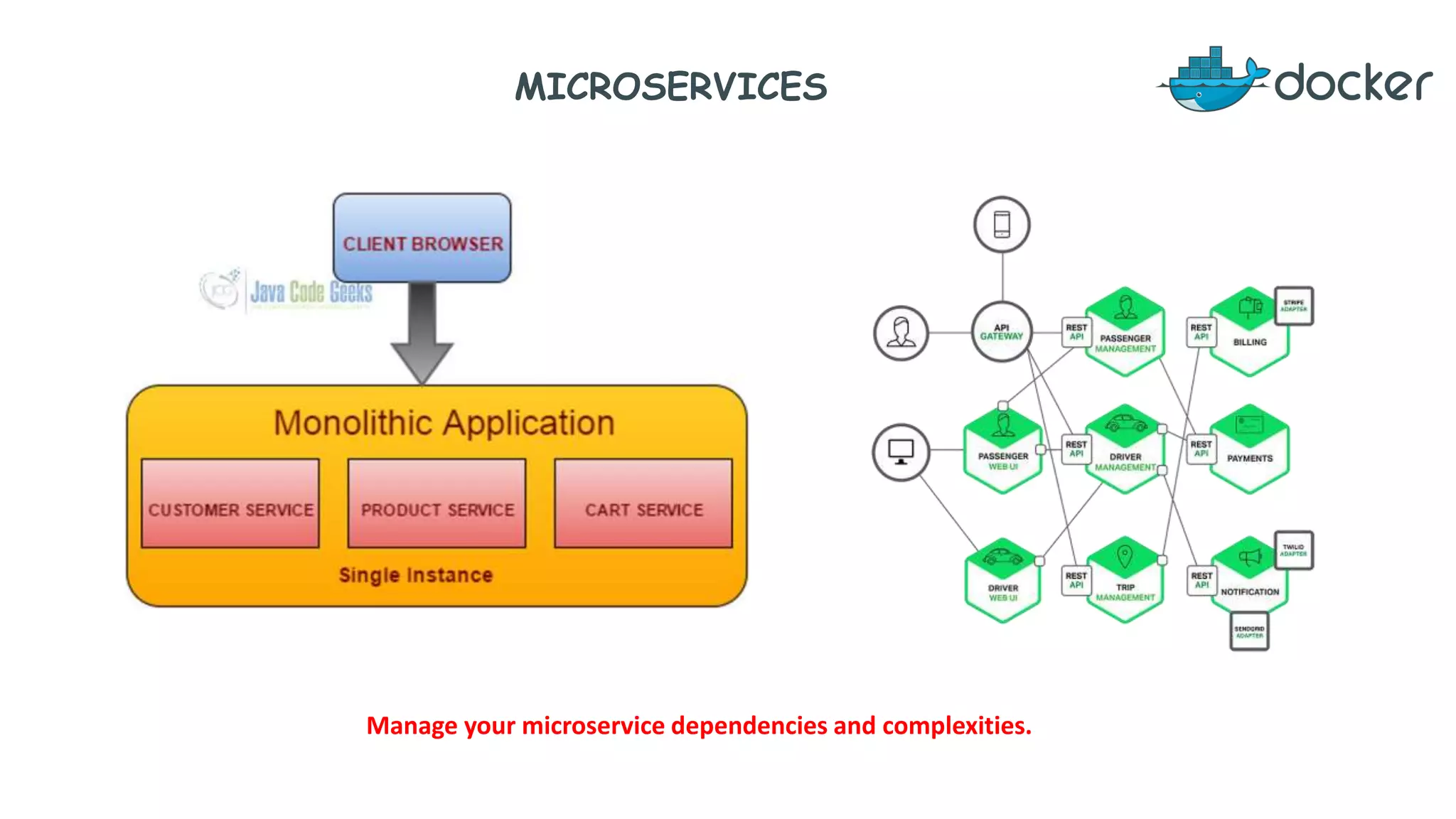 MICROSERVICES
Manage your microservice dependencies and complexities.
 