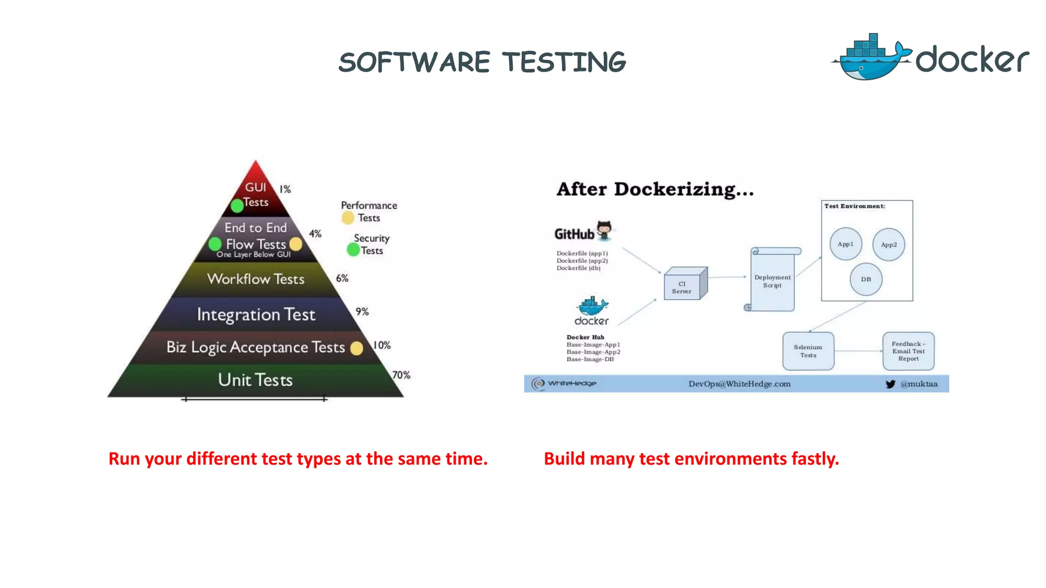 SOFTWARE TESTING
Run your different test types at the same time. Build many test environments fastly.
 