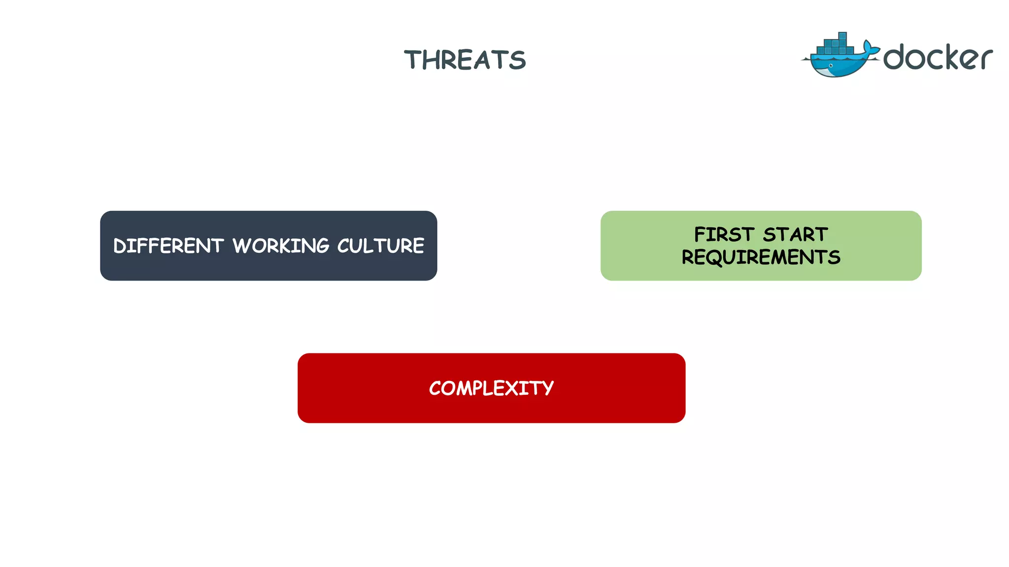 THREATS
DIFFERENT WORKING CULTURE
FIRST START
REQUIREMENTS
COMPLEXITY
 