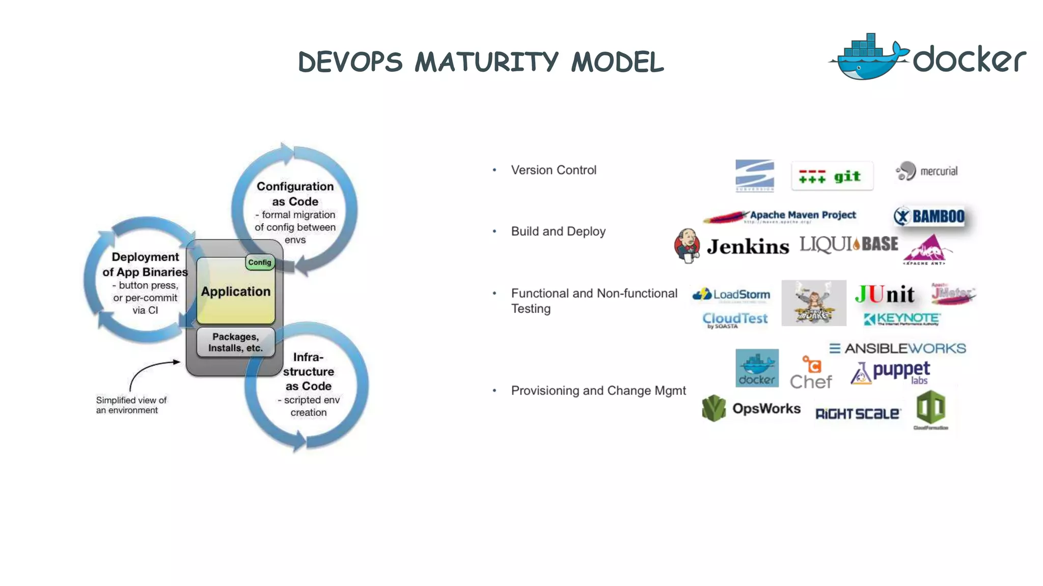 DEVOPS MATURITY MODEL
 