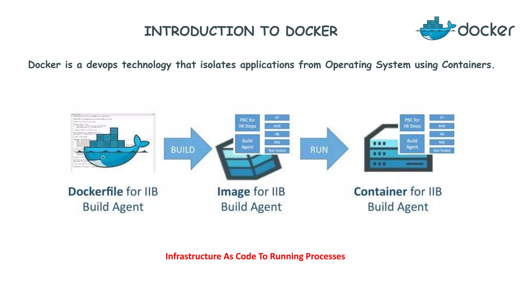 INTRODUCTION TO DOCKER
Docker is a devops technology that isolates applications from Operating System using Containers.
Infrastructure As Code To Running Processes
 