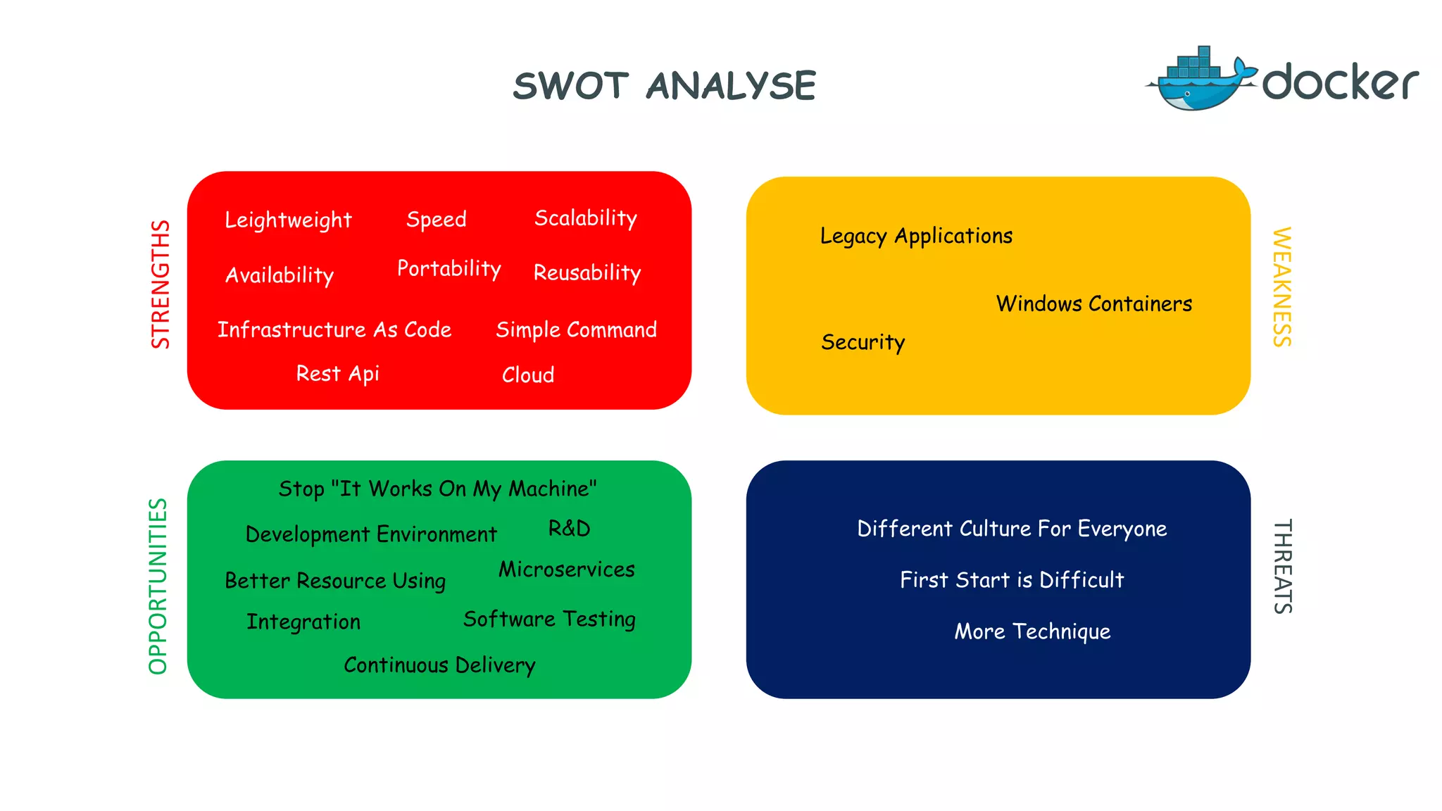 SWOT ANALYSE
STRENGTHSOPPORTUNITIES
WEAKNESSTHREATS
Leightweight Speed Scalability
Availability Portability Reusability
Infrastructure As Code Simple Command
Legacy Applications
Windows Containers
Security
Stop "It Works On My Machine"
Development Environment R&D
Better Resource Using
Software Testing
Microservices
Rest Api
Continuous Delivery
Different Culture For Everyone
First Start is Difficult
Cloud
More TechniqueIntegration
 