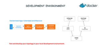 Docker notes for newbies | PDF
