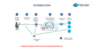 Docker notes for newbies | PDF