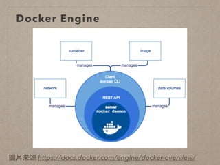Docker Engine
圖片來來源 https://docs.docker.com/engine/docker-overview/
 