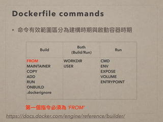 Dockerfile commands
• 命令有效範圍區分為建構時期與啟動容器時期
Build
Both 
(Build/Run)
Run
FROM
MAINTAINER
COPY
ADD
RUN
ONBUILD
.dockerignore
WORKDIR
USER
CMD
ENV
EXPOSE
VOLUME
ENTRYPOINT
https://docs.docker.com/engine/reference/builder/
第⼀一個指令必須為 ‘FROM’
 