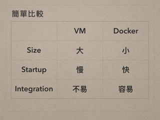 VM Docker
Size ⼤大 ⼩小
Startup 慢 快
Integration 不易易 容易易
簡單比較
 