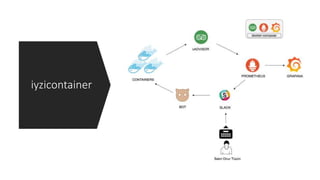 iyzicontainer
 