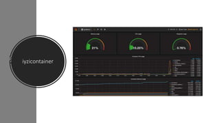 iyzicontainer
 