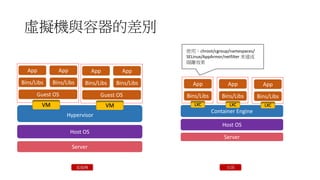 虛擬機與容器的差別
App
Bins/Libs Bins/Libs
Guest OS
App
VM
App
Bins/Libs Bins/Libs
Guest OS
App
VM
Hypervisor
Host OS
Server
Container Engine
App
Bins/Libs
Host OS
Server
App
Bins/Libs
App
Bins/Libs
LXC LXC LXC
虛擬機 容器
使用：chroot/cgroup/namespaces/
SELinux/AppArmor/netfilter 來達成
隔離效果
 