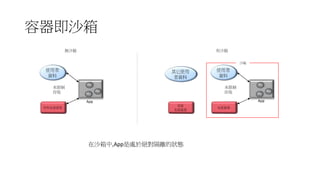 容器即沙箱
App
App
App
App
App
App
未限制
存取
沙箱
App App
未限制
存取
無沙箱 有沙箱
在沙箱中,App是處於絕對隔離的狀態
 