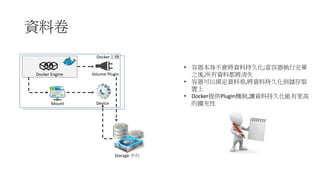 資料卷
Docker Engine
Mount
Volume Plugin
Device
Storage 平台
Docker主機
• 容器本身不會將資料持久化;當容器執行完畢
之後,所有資料都將消失
• 容器可以綁定資料卷,將資料持久化到儲存裝
置上
• Docker提供Plugin機制,讓資料持久化能有更高
的擴充性
 