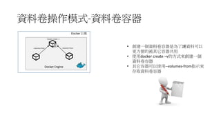 資料卷操作模式-資料卷容器
Docker Engine
Docker主機
• 創建一個資料卷容器是為了讓資料可以
更方便的被其它容器共用
• 使用docker create –v的方式來創建一個
資料卷容器
• 其它容器可以使用--volumes-from指示來
存取資料卷容器
--volumes-from --volumes-from
Docker create -v
 