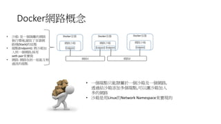 Docker網路概念
Endpoint
網路沙箱
Docker容器
網路1
Endpoint
網路沙箱
Docker容器
Endpoint
網路2
Endpoint
網路沙箱
Docker容器• 沙箱: 是一個隔離的網路
執行環境,儲放了容器網
路棧(Stack)的組態
• 端點(Endpoint): 將沙箱加
入到一個網路;採用
veth pair來實做
• 網路: 網路包括一組能互相
通訊的端點
• 一個端點只能隸屬於一個沙箱及一個網路,
透過給沙箱添加多個端點,可以讓沙箱加入
多的網路
• 沙箱是用Linux的Network Namespace來實現的
 