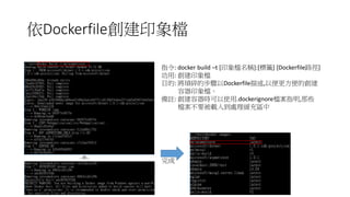 依Dockerfile創建印象檔
…略…
指令: docker build –t [印象檔名稱]:[標籤] [Dockerfile路徑]
功用: 創建印象檔
目的: 將瑣碎的步驟以Dockerfile描述,以便更方便的創建
容器印象檔。
備註: 創建容器時可以使用.dockerignore檔案指明,那些
檔案不要被載入到處理緩充區中
完成
 