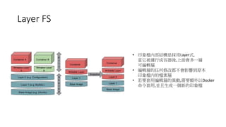 Layer FS
• 印象檔內部結構是採用Layer式,
當它被運行成容器後,上面會多一層
可編輯層
• 編輯層的任何修改都不會影響到原本
印象檔內的檔案層
• 若要套用編輯層的異動,需要額外以Docker
命令套用,並且生成一個新的印象檔
 