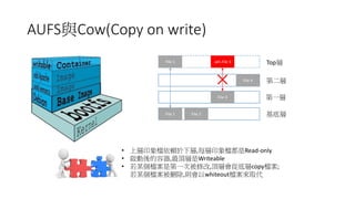 AUFS與Cow(Copy on write)
File 1 File 2
File 3
File 4
File 1 .wh.File 3 Top層
基底層
第一層
第二層
• 上層印象檔依賴於下層,每層印象檔都是Read-only
• 啟動後的容器,最頂層是Writeable
• 若某個檔案是第一次被修改,頂層會從底層copy檔案;
若某個檔案被刪除,則會以whiteout檔案來取代
 